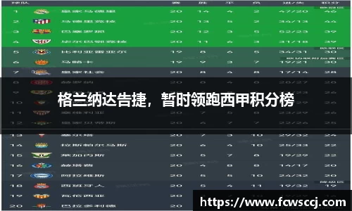 格兰纳达告捷，暂时领跑西甲积分榜